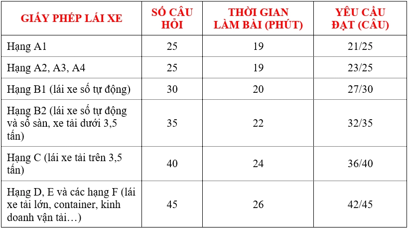 Thầy Chương Dạy Lái Xe 